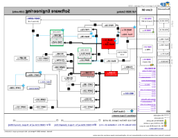 flow chart of prerequisites for software engineering